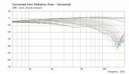 Sphere H Polar - Curves.jpg
