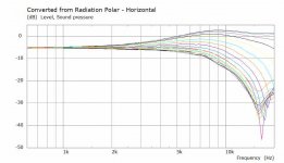 Tube H Polar - Curves.jpg