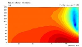 Tube H Polar.jpg