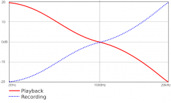 RIAA-EQ-Curve_rec_play.png