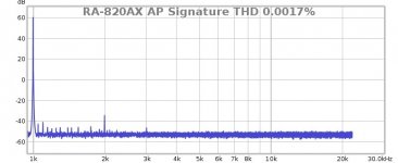 RA-820AX AP Signature THD 0.0017%.jpg