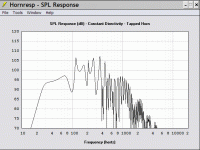 eminence magnum pro 12ho in 30 hz tapped horn (w. cowan).gif