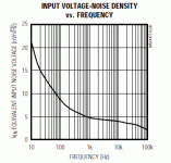 max4475_noise.gif