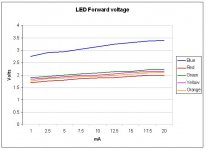 led forward voltage chart.jpg
