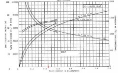 6sn7_0,9ma_datasheet.jpg