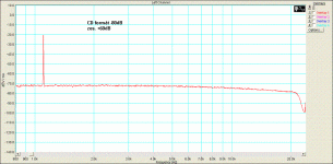 -80db +60db cd_s.gif
