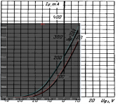 GU-19 transfer curve comp.png