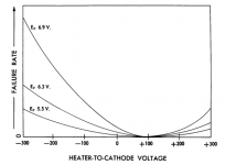 Tube life vs heater supply.PNG