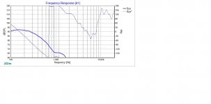 spl 12pr320 500 hz -6dB.jpg