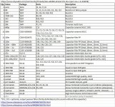 diyAudio_TDA1541A_2_DAC_BOM.jpg