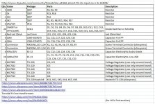 diyAudio_PSU1_TDA1541A_BOM.jpg