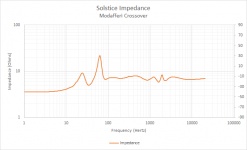 Solstice Impedance.png