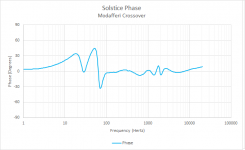 Solstice Phase.png