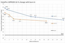 10PR320-16 Burnin chart.jpg