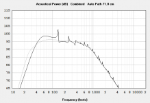 Emminence Delta 10B custom MLTL-vented comparison.PNG