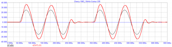 Cherry-1983_10kHz-test-Cortez.png