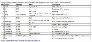 diyAudio_I2S-to-Simultaneous_for_TDA1541A_BOM.jpg