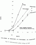 12AX7 grid current test.gif