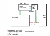 i2s-dvd input.png