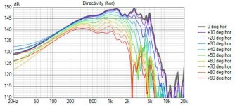 mid Directivity (hor).jpg