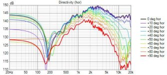 tweet Directivity (hor).jpg