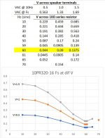 10PR320-16 Fs Variability with signal size.jpg