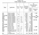 Tube Noise Values 12W 30C.jpg