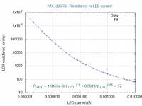 NSL-32SR3_data_n_fit.png