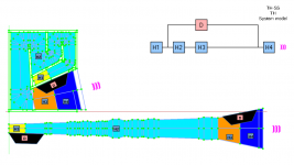 TH-SS-System-Model.png