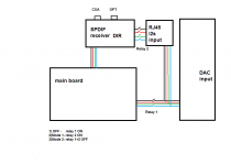 i2s-dvd input.png