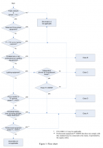 PFC_flow_chart.png
