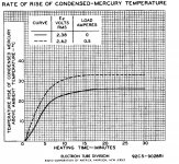 866a heating time.jpg