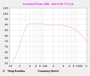 Emminence Delta 10B custom MLTL-damped.PNG