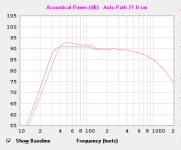 Emminence Delta 10B custom MLTL-damped-vent comparison.PNG