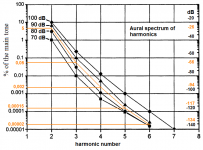 Cheever_Aural spectrum of harmonics.png