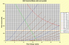 6AS7 Inverted Curves.gif