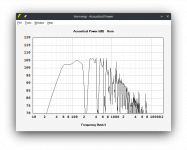 Hornresp - Roar Model with PH1 - SPL.png