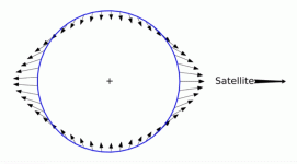 Tidal Forces.gif