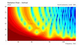 Solid V Polar.png