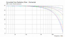 Split H Polar Curves.png