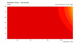 Split H Polar.png