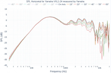 2022-11-07 19_19_13-A collection of loudspeakers measurements.png