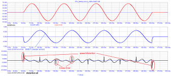 06_CFA_Sandy(corr-2)_10kHz-SWDT.png