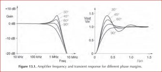 frequency and transient response.jpg