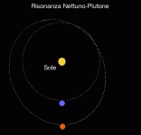 Neptune Pluto Resonance.gif