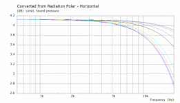 H Polar Curves Split Array Small.png