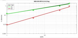 Nmuff-60V-3A-30V-0.2-0.2-wsweep.jpg