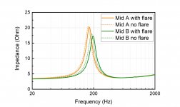 impedance-mid-comparison.jpg