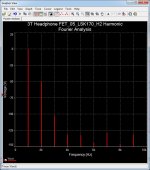 Fourier Analysis with H2 Harmonic-2.jpg