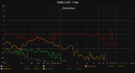 TD6M 2.83V 1 Dist.png